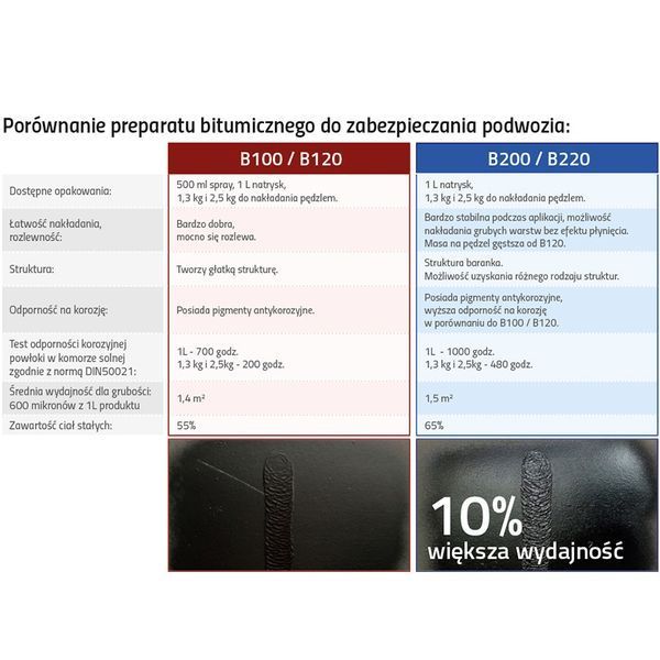 Засіб для захисту шасі Autobit, під пістолет, APP, B200, чорний, 1l, 050611 98246 фото